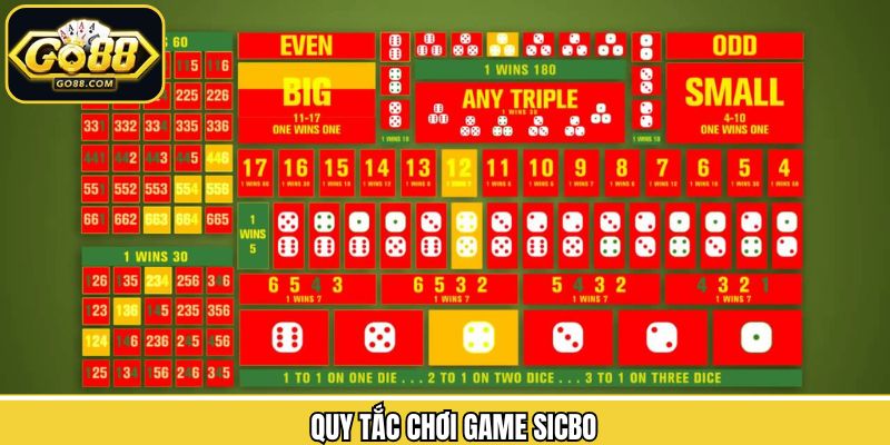 Sicbo – Điểm Đến Lý Tưởng Cho Người Yêu Cá Cược Tại Go88 2 Luật Sicbo cơ bản giúp người chơi dễ làm quen